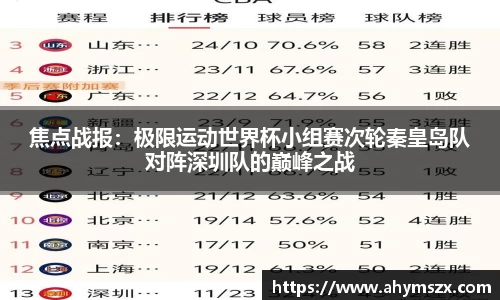 焦点战报：极限运动世界杯小组赛次轮秦皇岛队对阵深圳队的巅峰之战